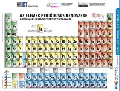 Učebná pomôcka,  A4, STIEFEL "Periódusos rendszer - Periodická tabuľka " - výrobok v MJ