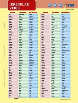 Učebná pomôcka, A4, STIEFEL "Irregular Verbs" - výrobok v MJ